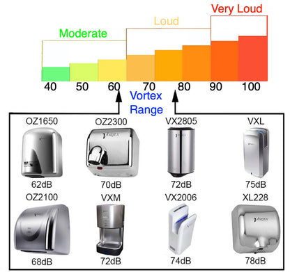 Vortex Jet Hand Dryer Commercial Grade White